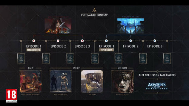 Cheat Codes For Assassins Creed Odyssey