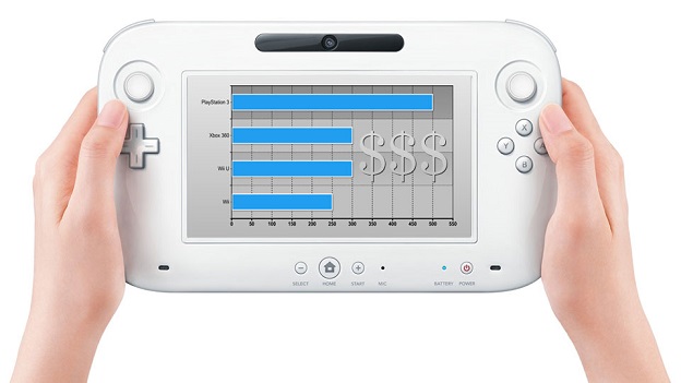 wii u console asda