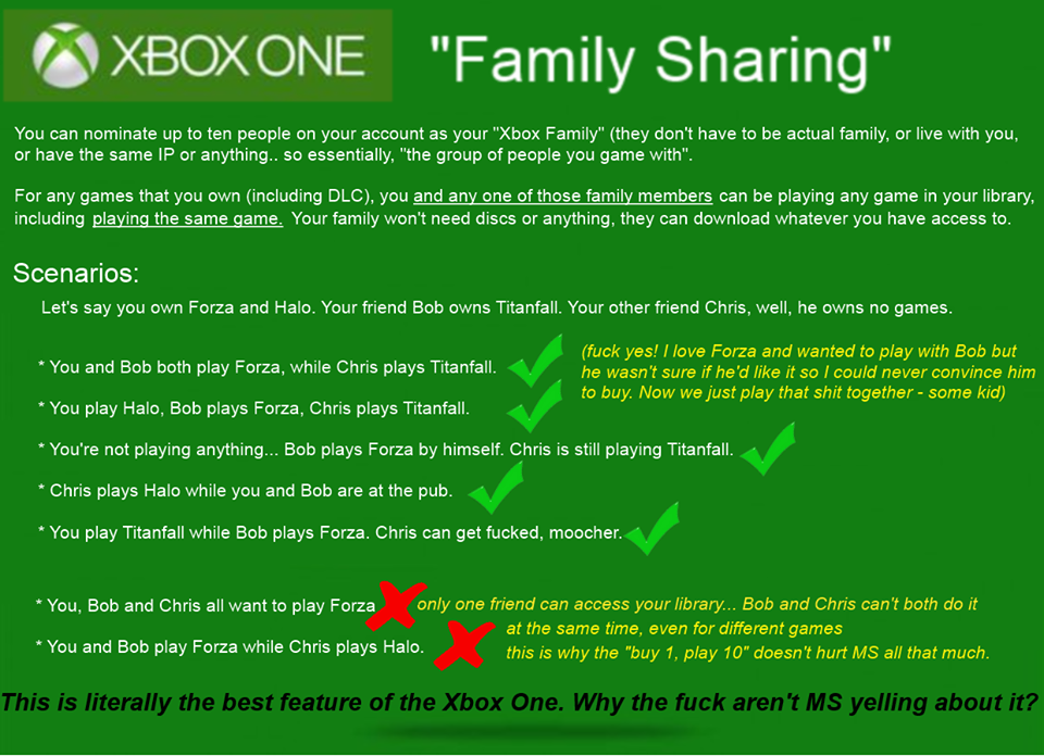 Xbox%20Family%20Sharing%20Jun26%20Ken.png