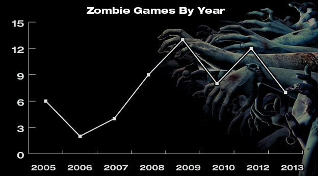 zombiegraph.jpg